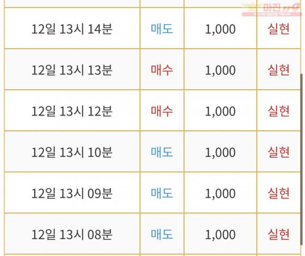 비트맨 직영점 수익
