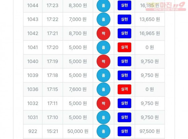 1/24퍼스트신뢰점수익인증