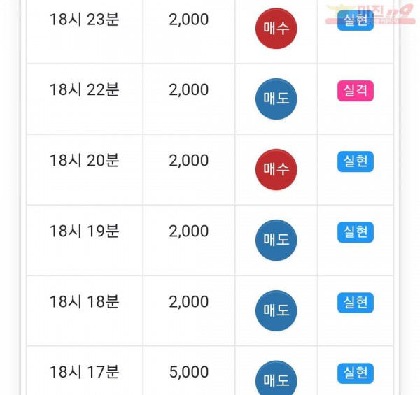 글로벌 777점