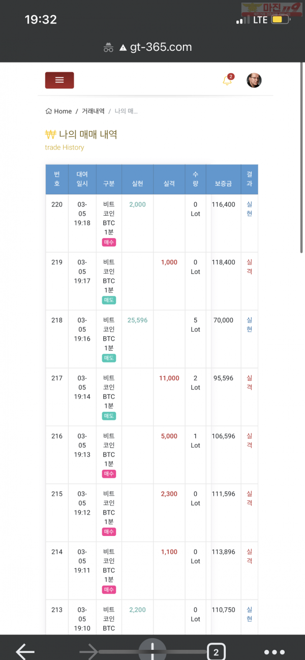 글로벌 국대점 수익인증