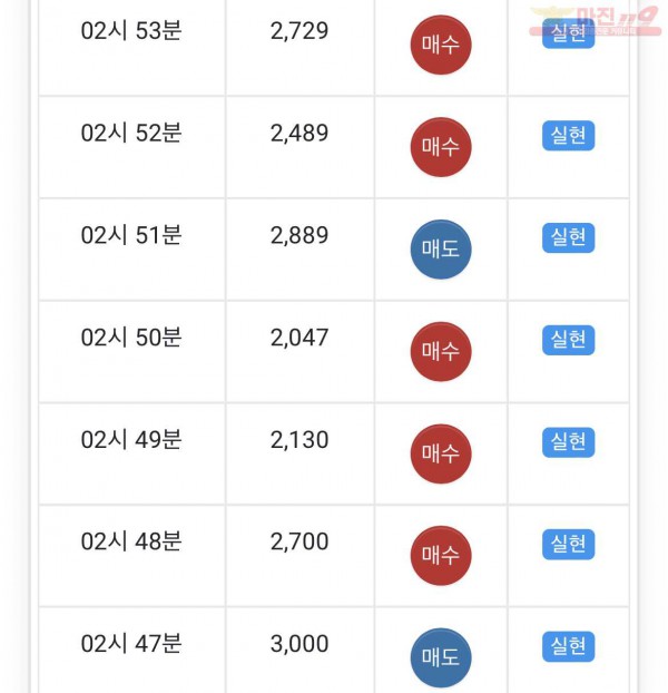 글로벌 수익인증