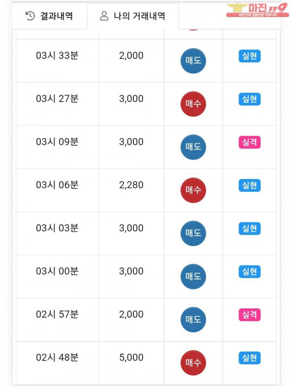글로벌국대점 수익인증