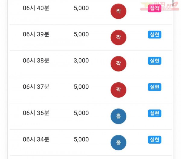 댄디점