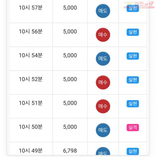 글로벌 댄디점 수익인증