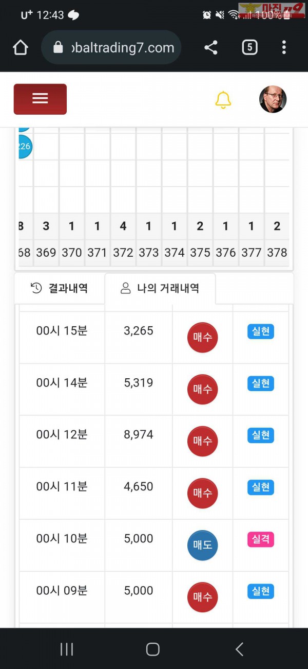 글로벌 777점 수익인증입니다