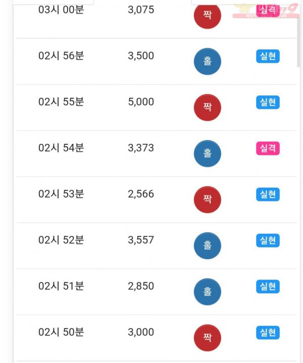 글로벌777점