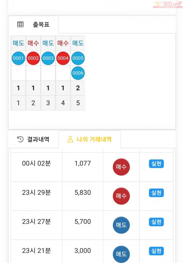 글로벌 일등점 수익인증