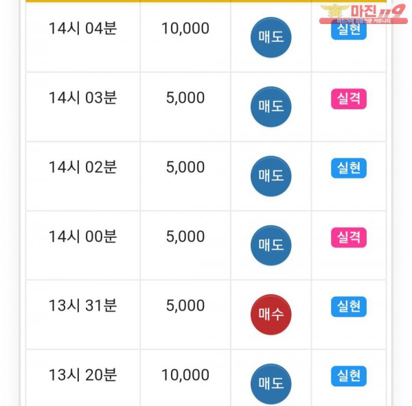 글로벌 777점