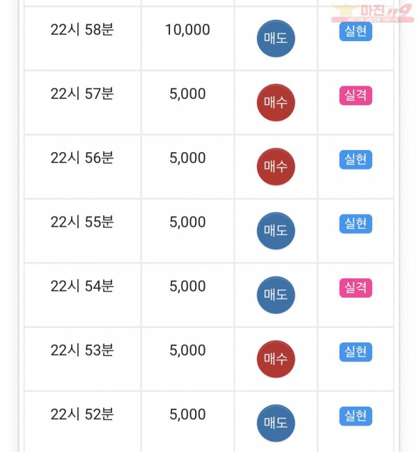 글로벌 수익인증