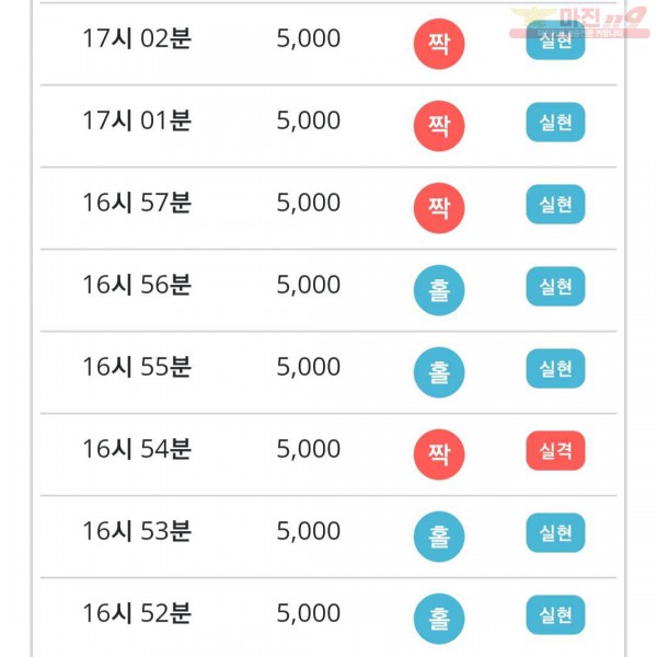 비트코리아 777점