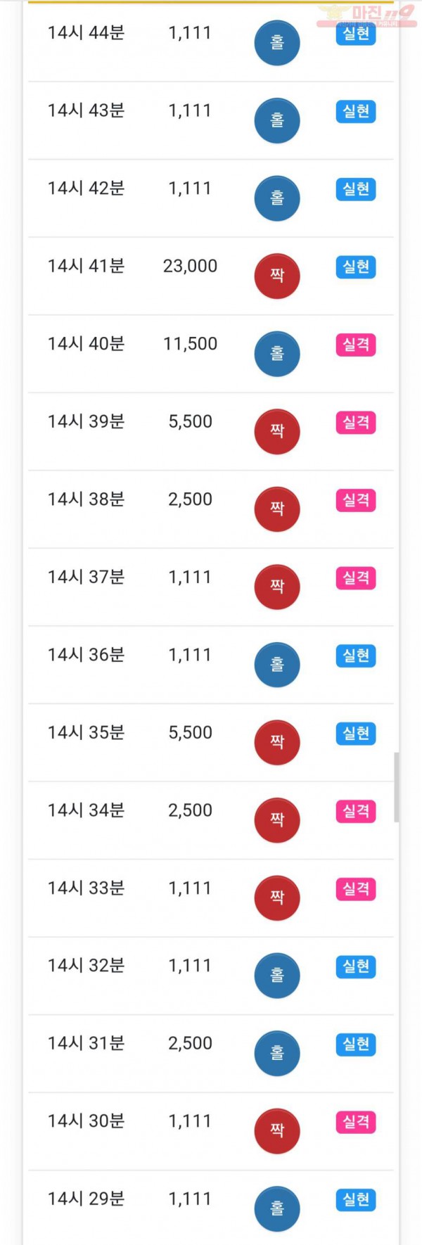 하이트레이딩 777점