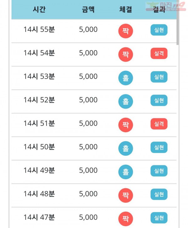 비트코리아 777점