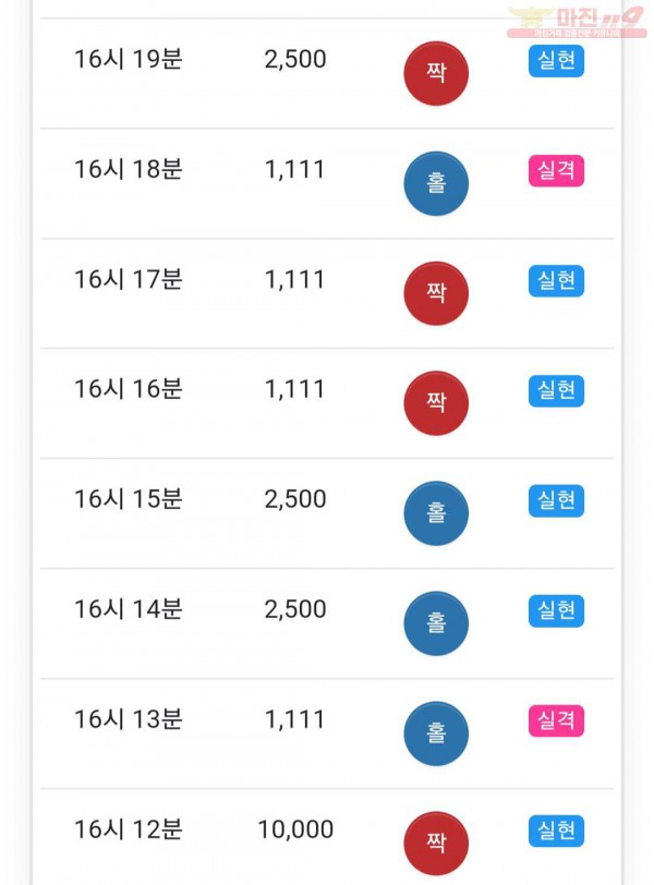 글로벌 777점