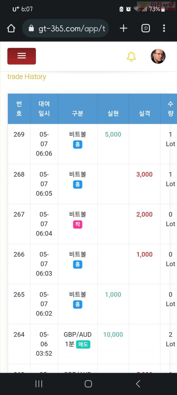 국대점수익인증