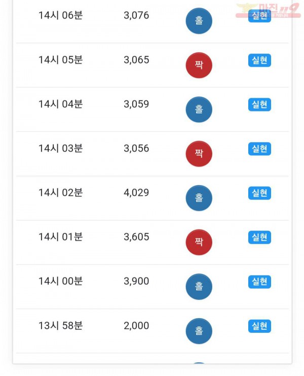 글로벌777점 연승인증
