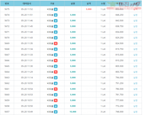 5월 연승왕 이벤트 777지점 18연승 참여합니다.