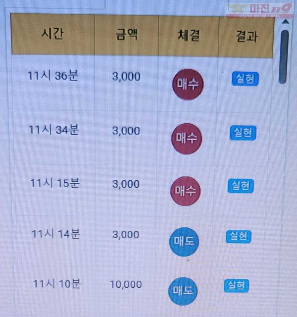 글로벌 777점 수익인증