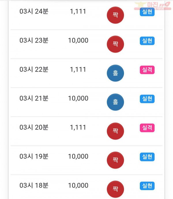 글로벌 777점