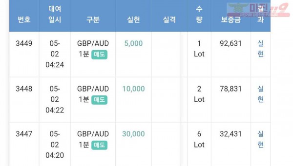 5월 연승왕 이벤트 페이백점 12연승참여합니다