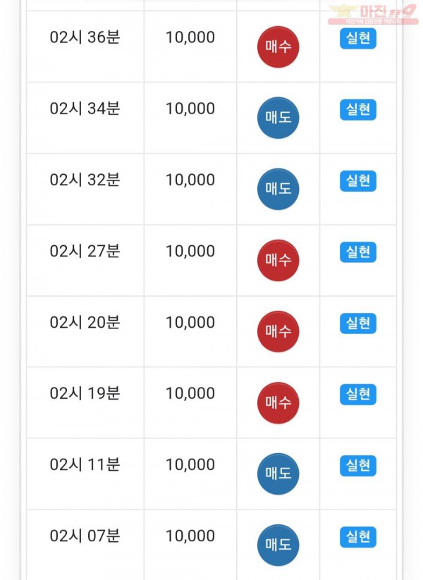 글로벌 777점