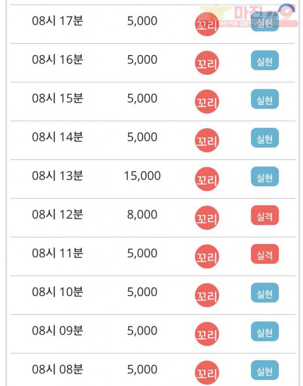 ❤️비트코리아777점 수익인증⭐️