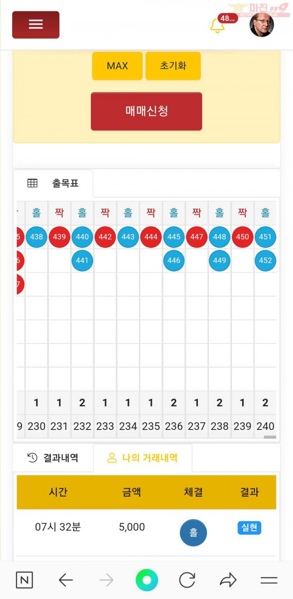 글로벌 일등점