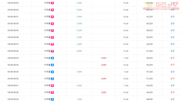 ⭐️글로벌777❤️수익인증