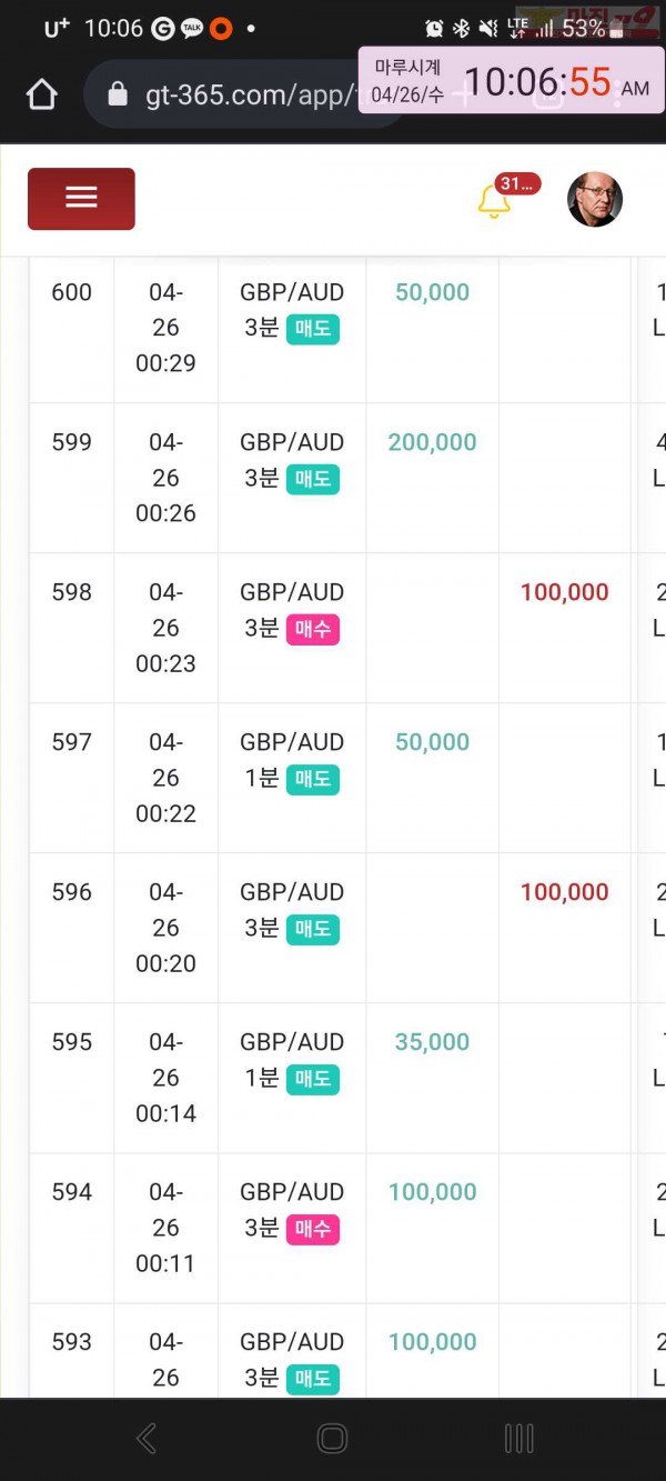 글로벌 국대점
