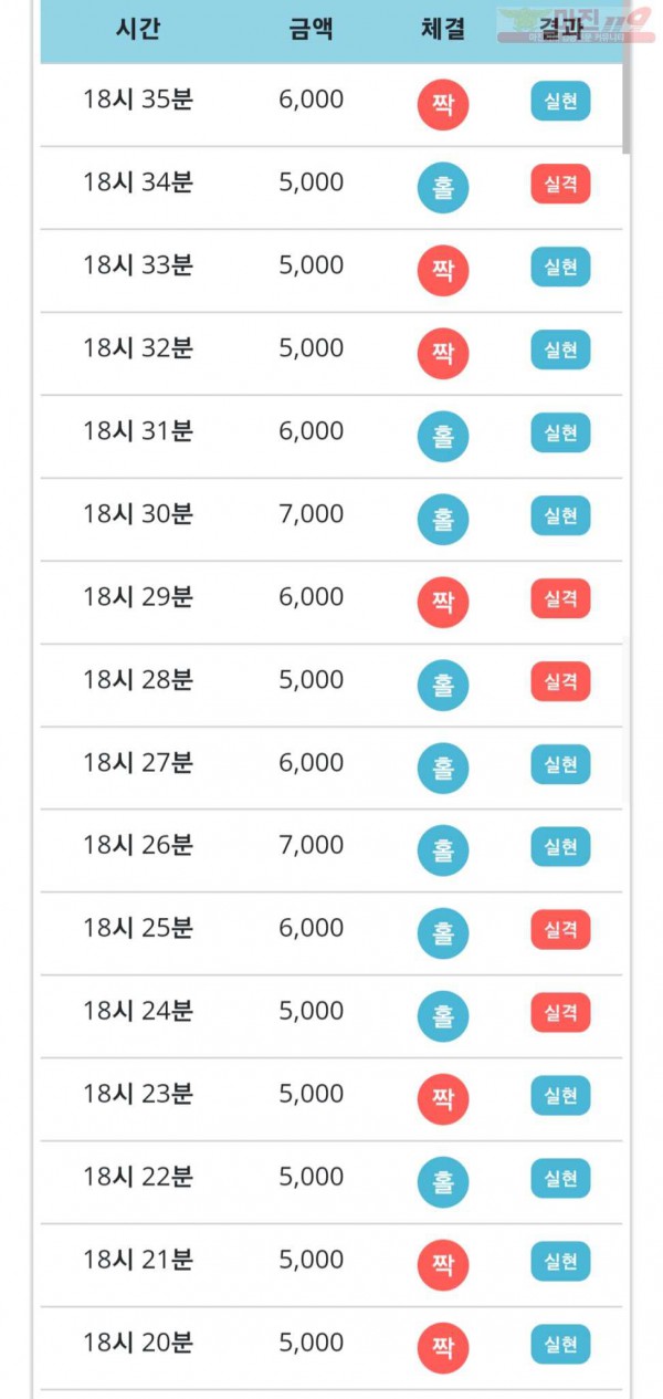 비트코리아 777점