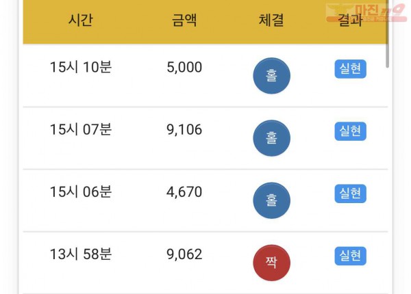 하이트레이딩 777점 수익인증