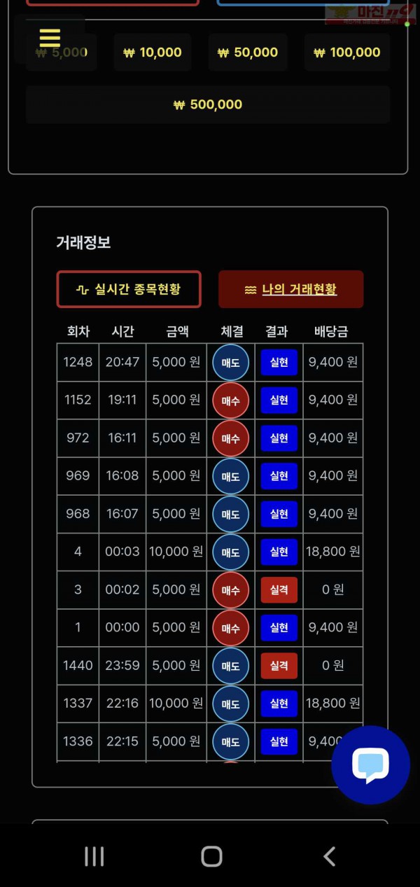 신뢰점 수익인증