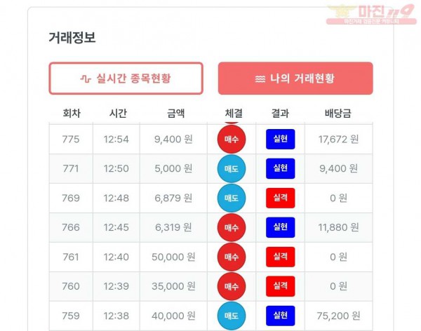 퍼스트 신뢰점 수익인증