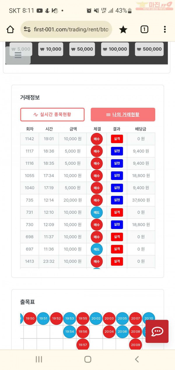 신뢰점 수익인증이요