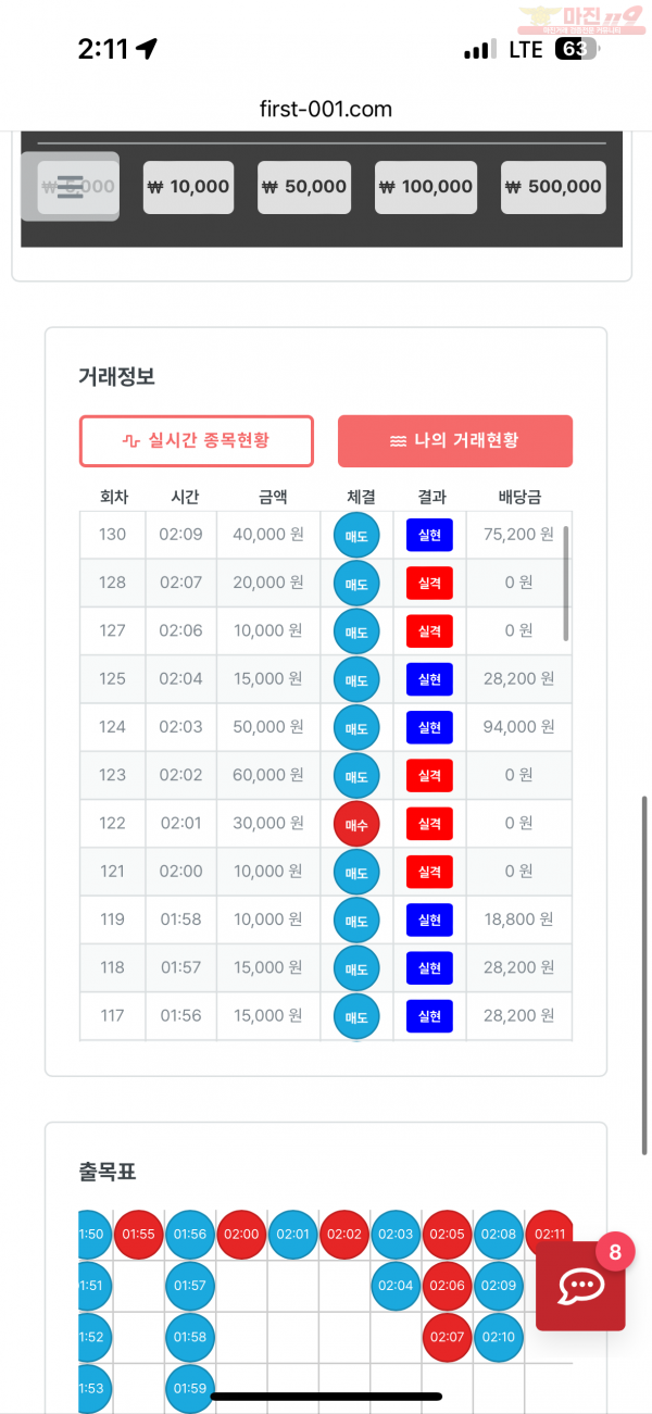 한국점 수익인증