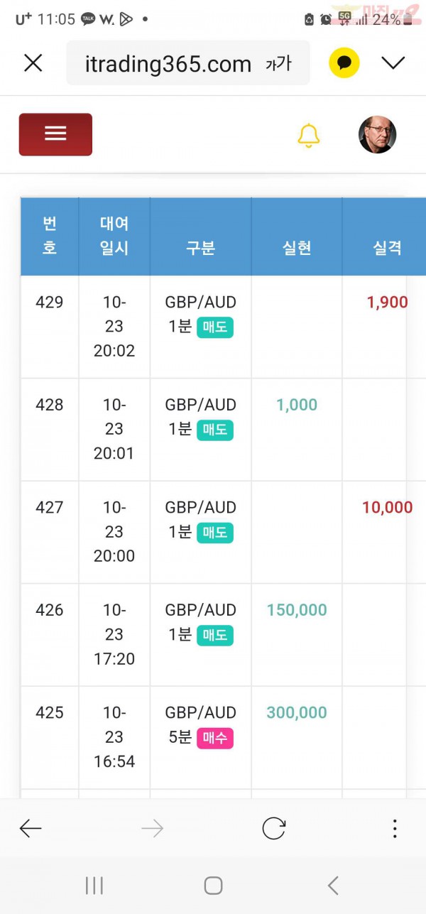 하이 국대점