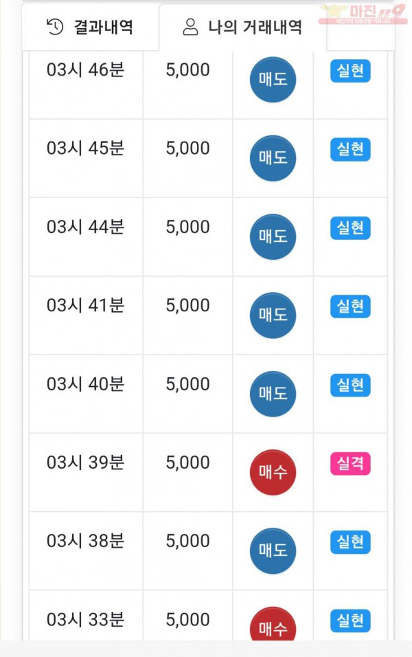 하이트레이딩 777점 수익인증