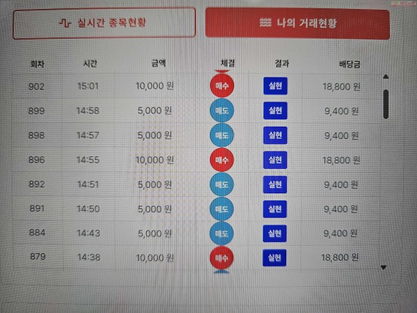 신뢰점/수익 인증..
