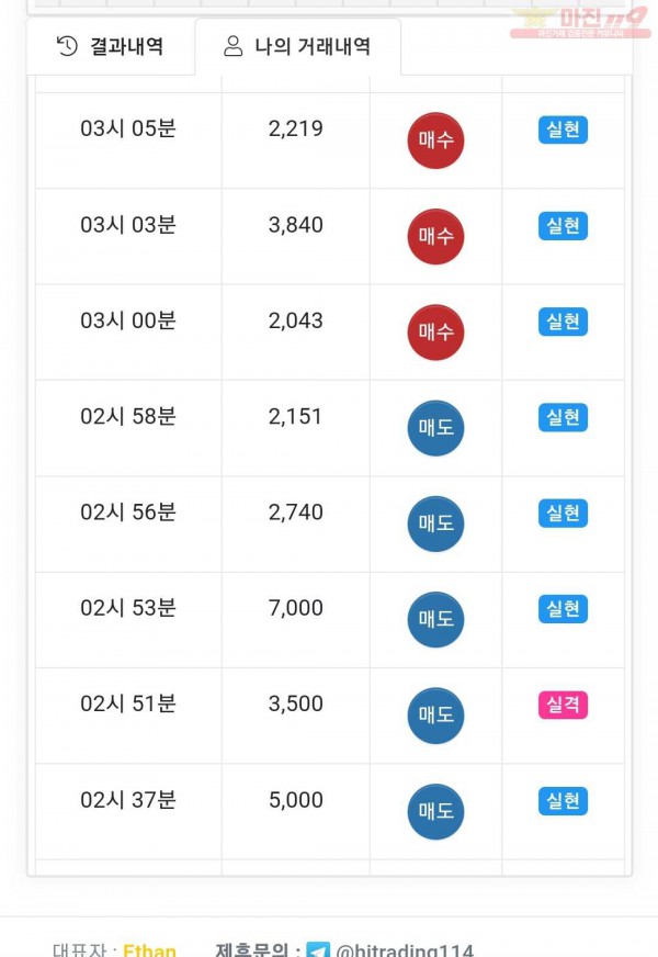 하이국대점 수익인증