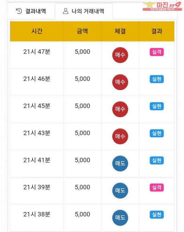 글로벌777점 연승인증