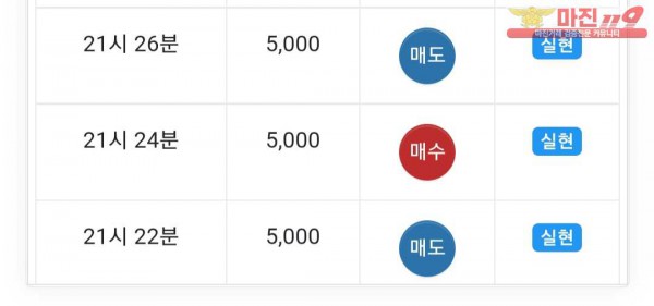 글로벌777점