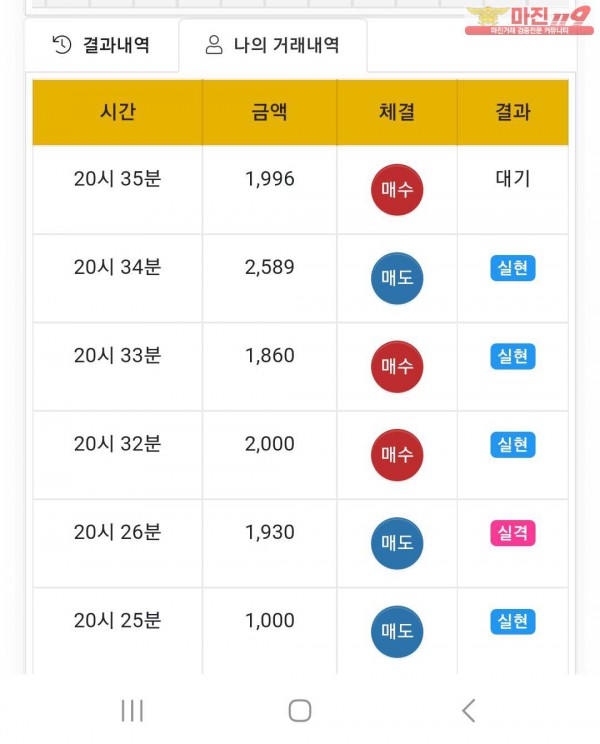글로벌777점