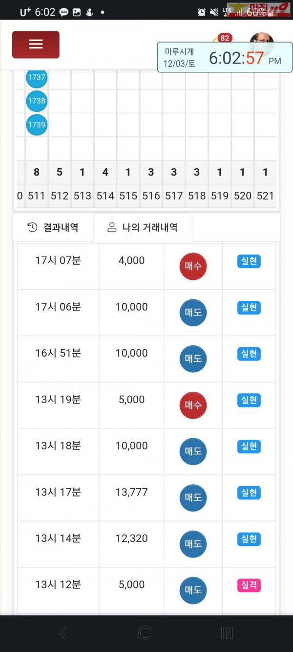 글로벌 국대점