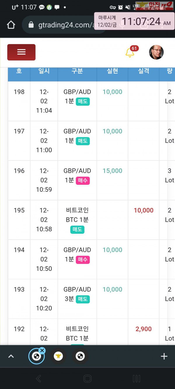 글로벌 국대점