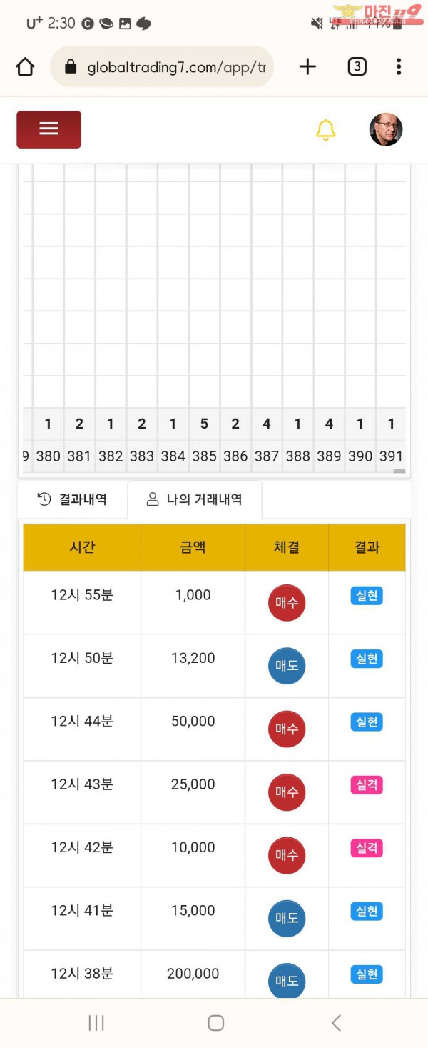 글로벌 수익인증 댄디점