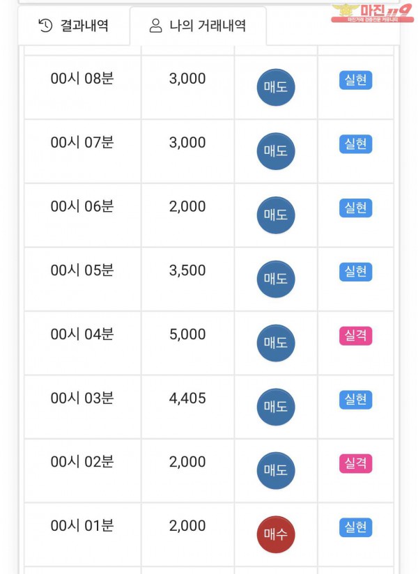 댄디점 수익인증