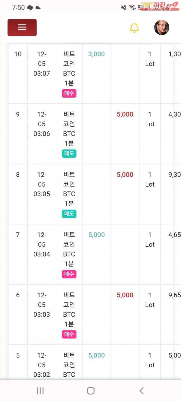 국대점