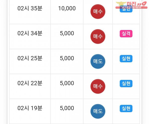 글로벌 777점