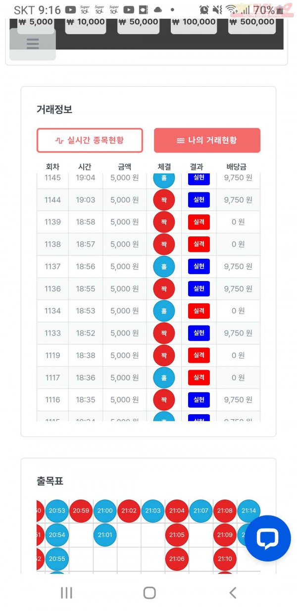 한국점 수익인증