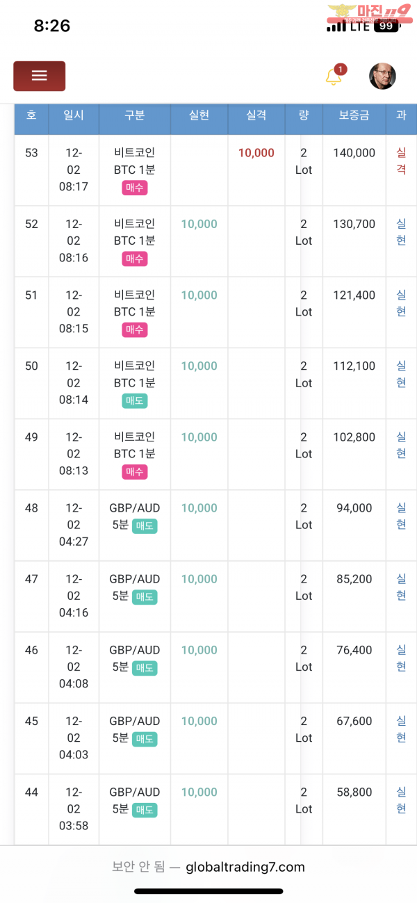 글로벌777점 수익인증