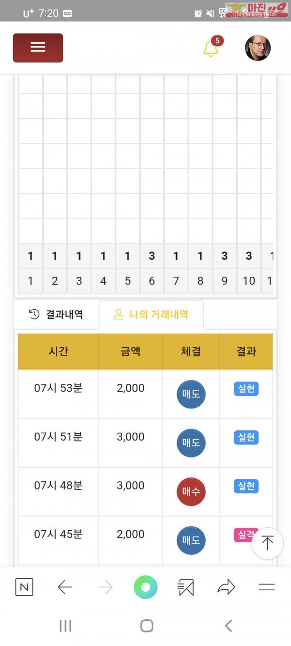 글로벌777지점